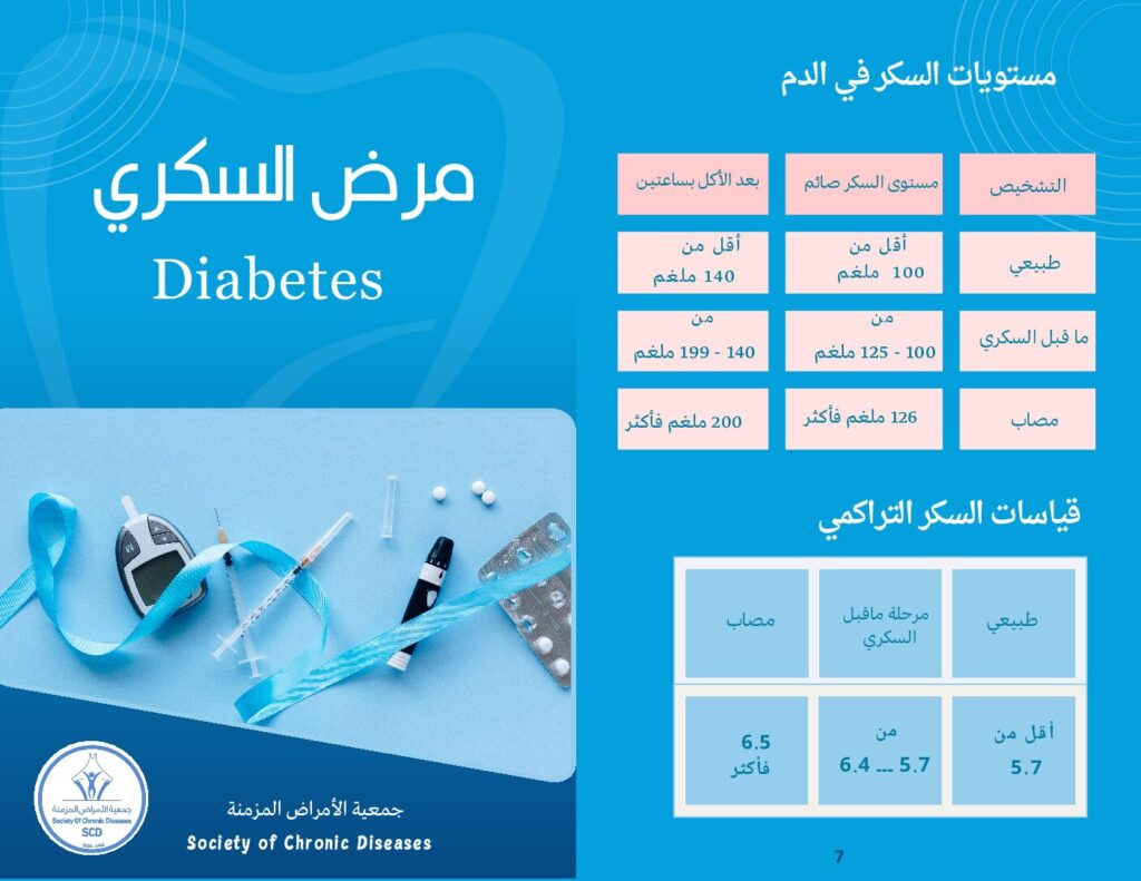 thumbnail of مرض السكري